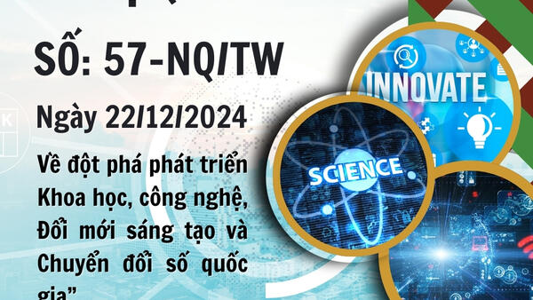 Thực hiện phát triển Dang nhap Vx88, công nghệ, đổi mới sáng tạo và chuyển đổi số